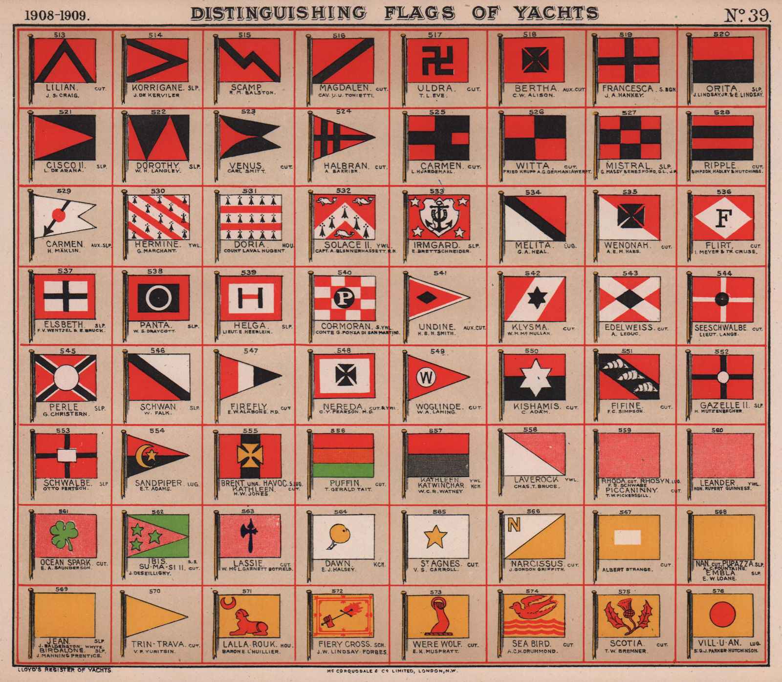 Associate Product YACHT FLAGS. Red & Black. Red & Yellow. Red White & Black. Salmon 1908 print
