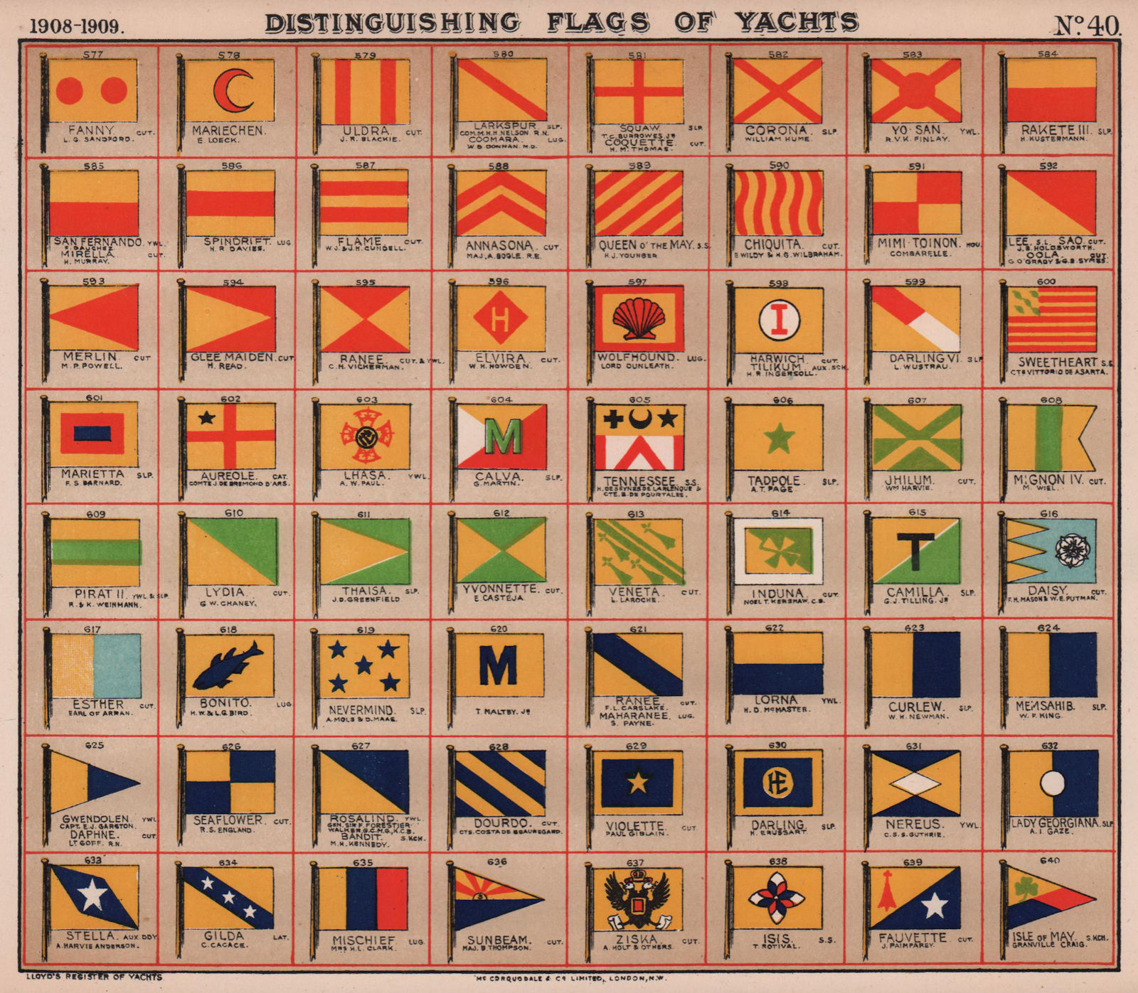 Associate Product YACHT FLAGS. Red & yellow. Blue & Yellow. Yellow & Green. Turquoise 1908 print