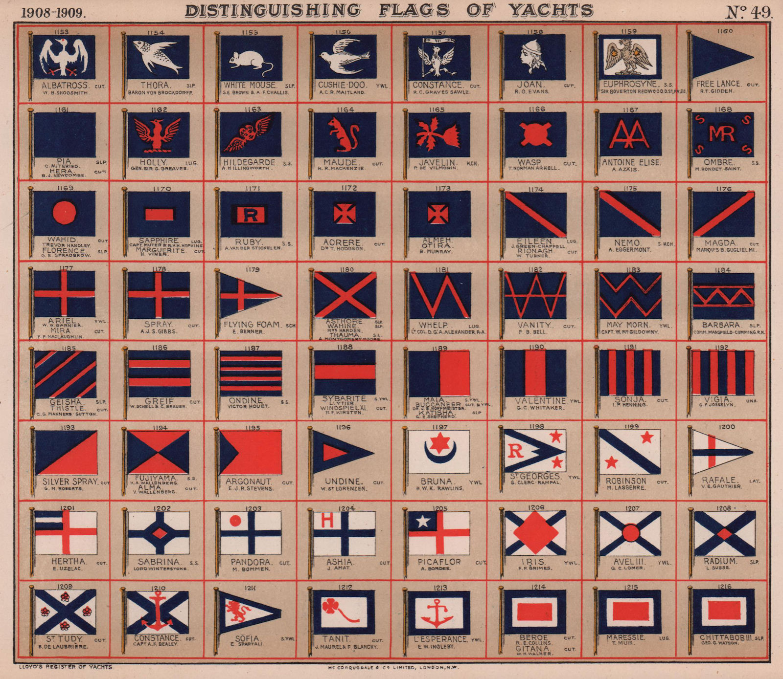 Associate Product YACHT FLAGS. Blue & White. Blue & Red. Blue, White & Red 1908 old print