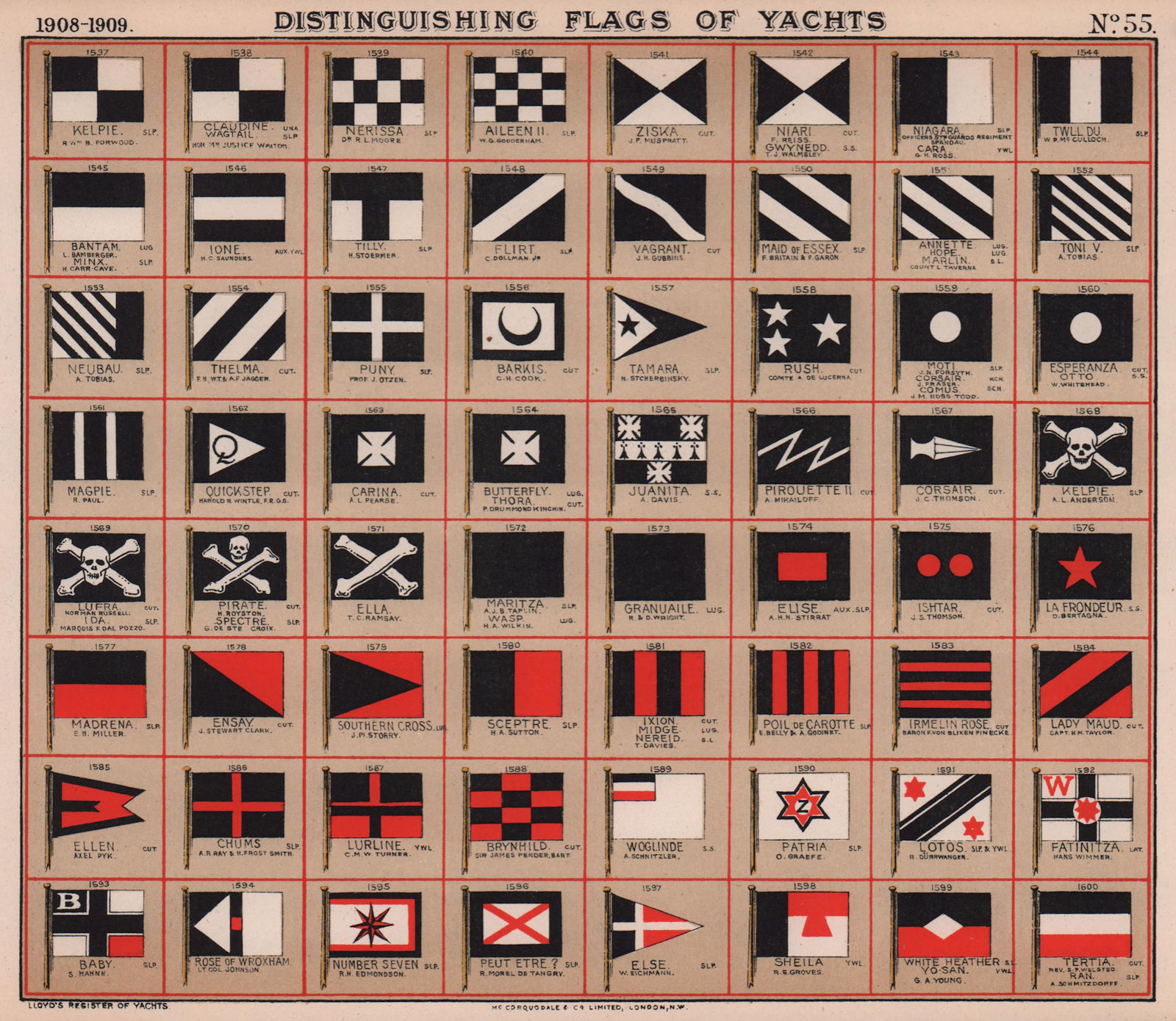 YACHT FLAGS. Black & White. Black & Red. Black, White & Red 1908 old print