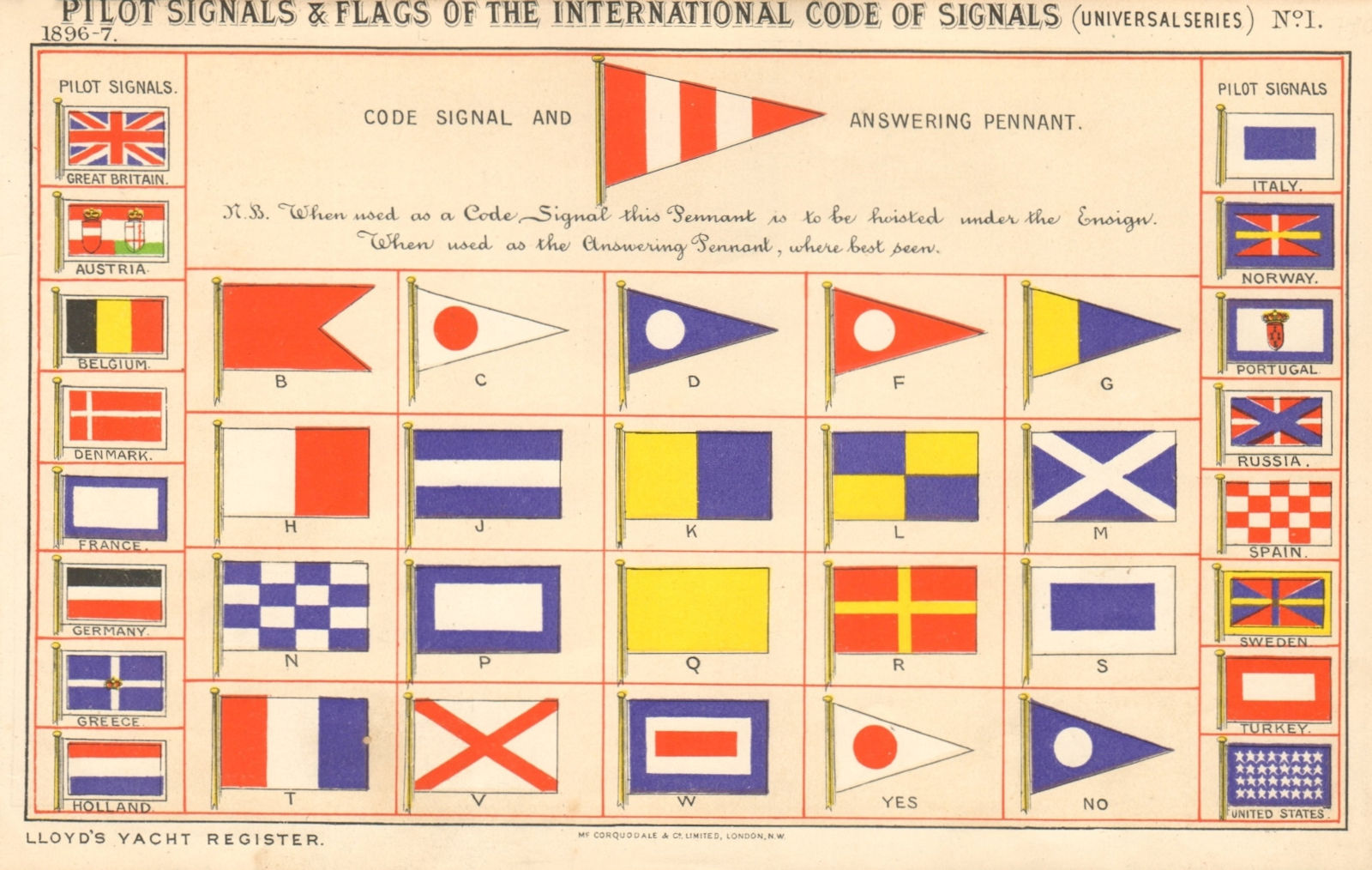 INTERNATIONAL CODE OF SIGNALS MARITIME FLAGS. A-Z Yes No Pilot signals 1896