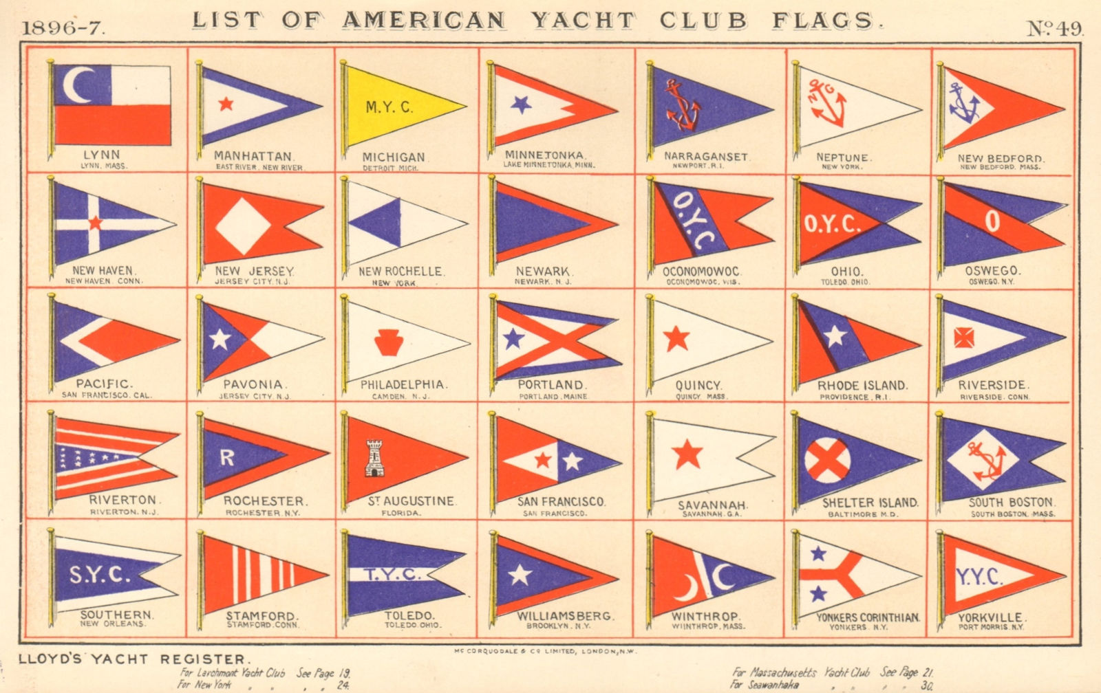 US YACHT CLUB FLAGS L-Z Lynn Manhattan Michigan Neptune New Haven Oswego 1896