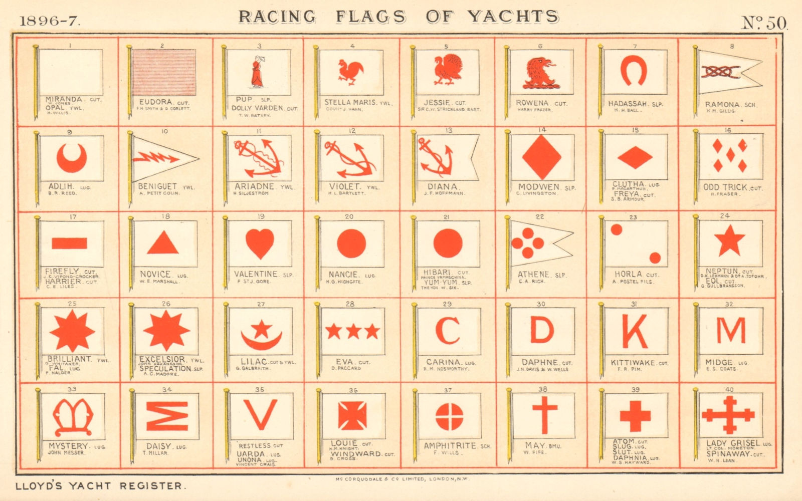 YACHT FLAGS Red & White (1) 1896 old antique vintage print picture