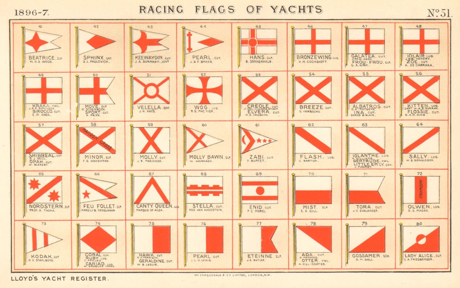 YACHT FLAGS Red & White (2) 1896 old antique vintage print picture