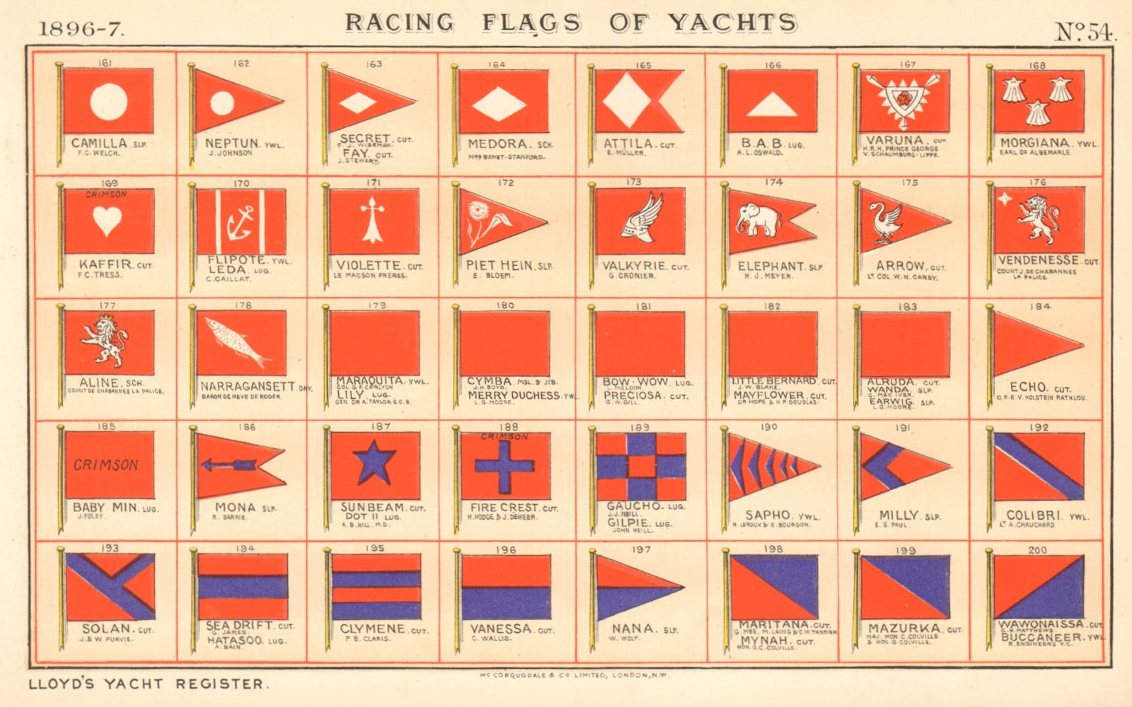YACHT FLAGS Red & White, Red & Blue 1896 old antique vintage print picture