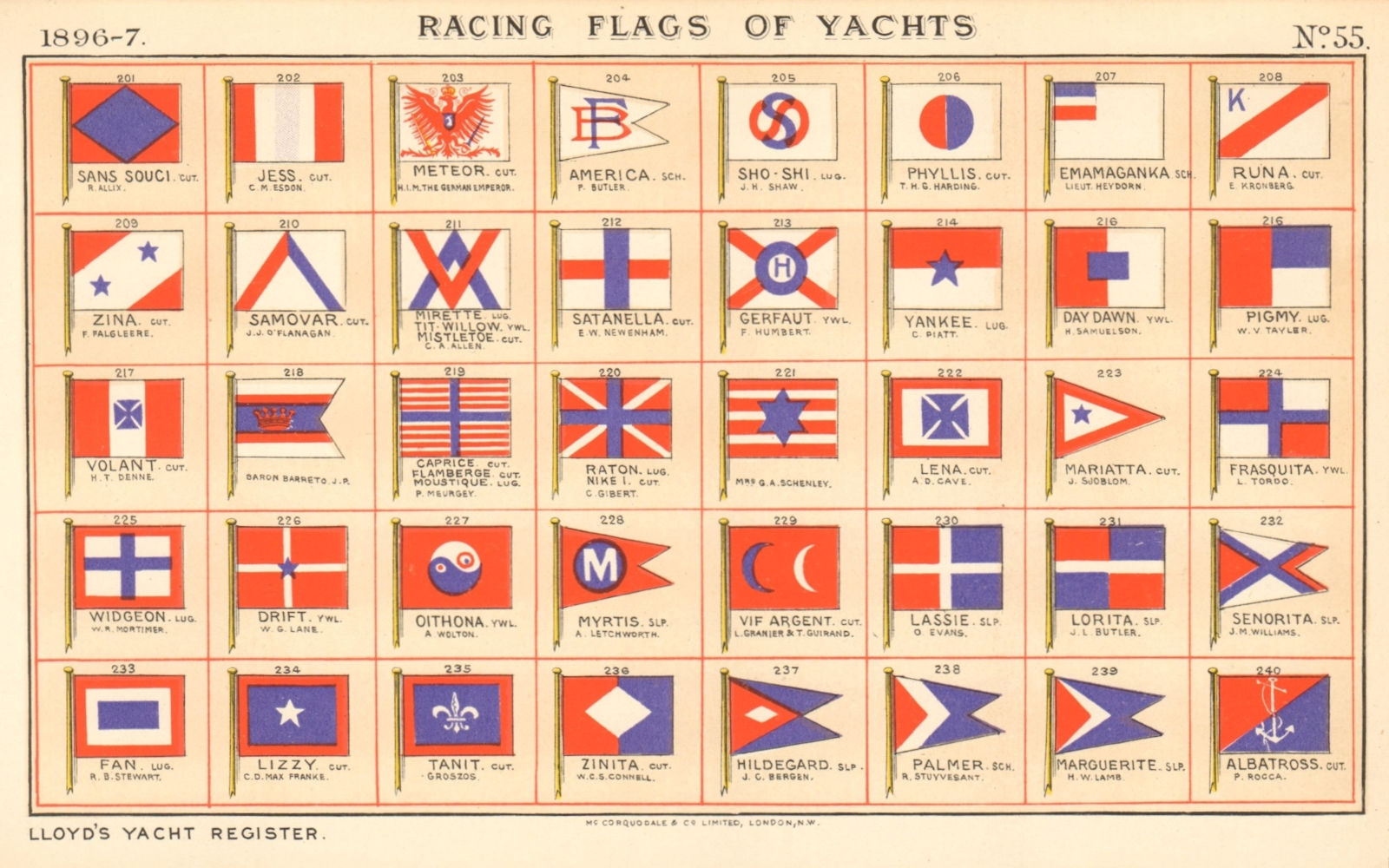 YACHT FLAGS Red, White & Blue (1) 1896 old antique vintage print picture