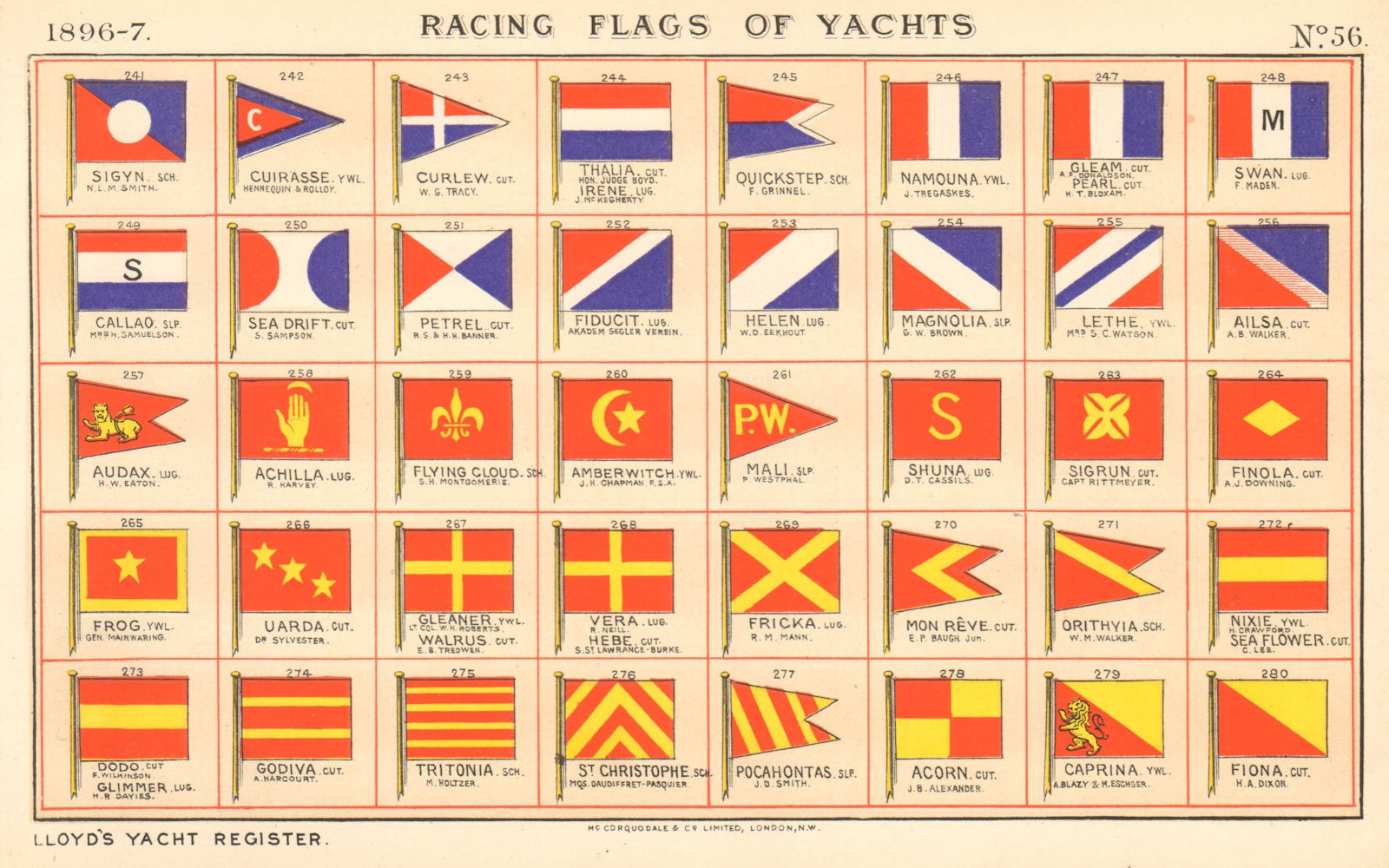 Associate Product YACHT FLAGS Red, White & Blue. Red & Yellow 1896 old antique print picture