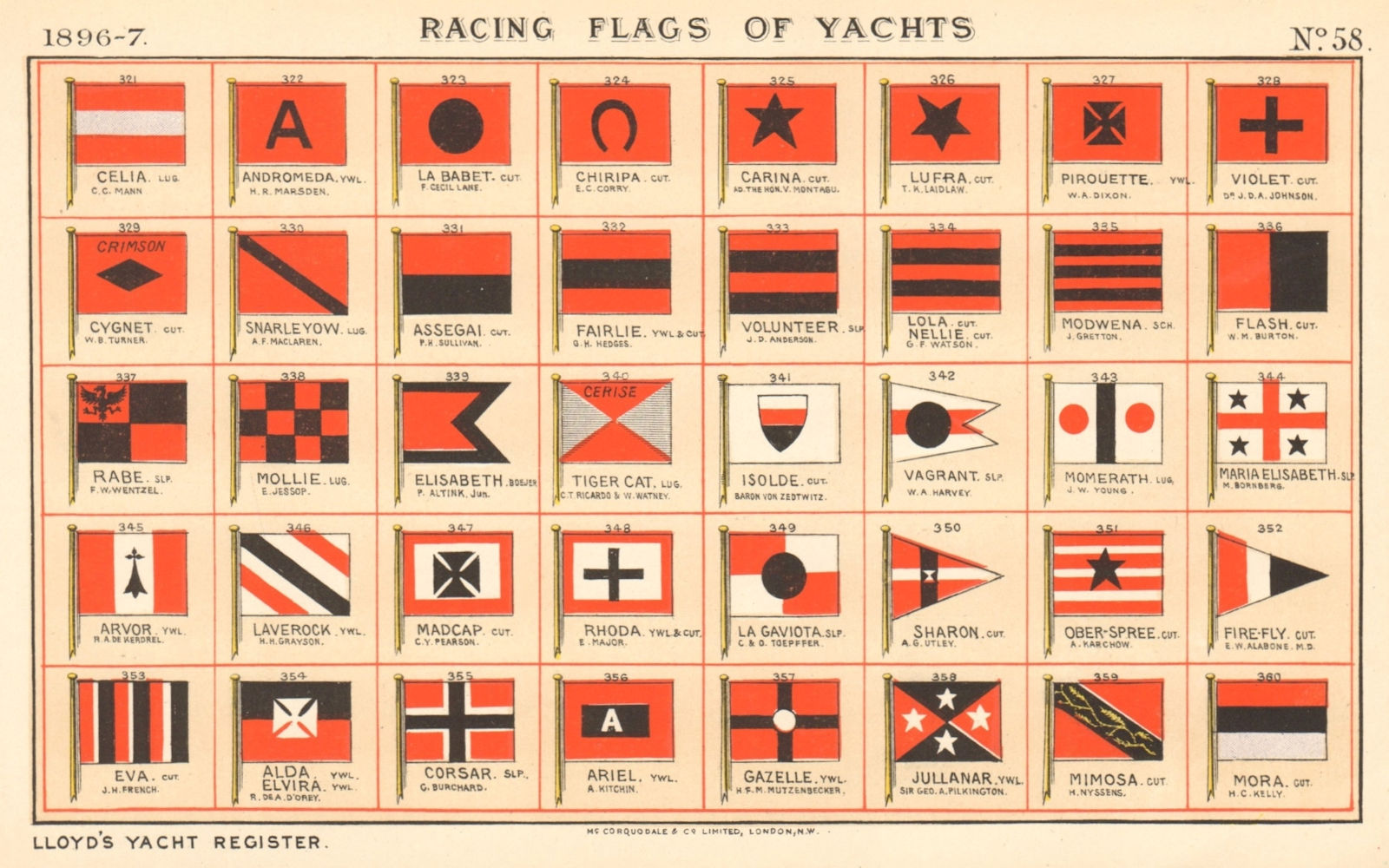 YACHT FLAGS Red & Black. Red, White & Black 1896 old antique print picture