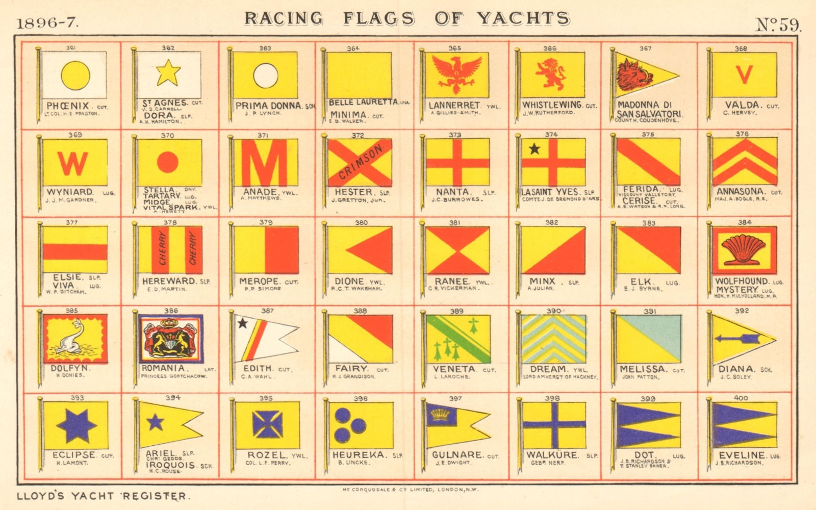 YACHT FLAGS White & Yellow. Red & Yellow. Yellow & Blue 1896 old antique print