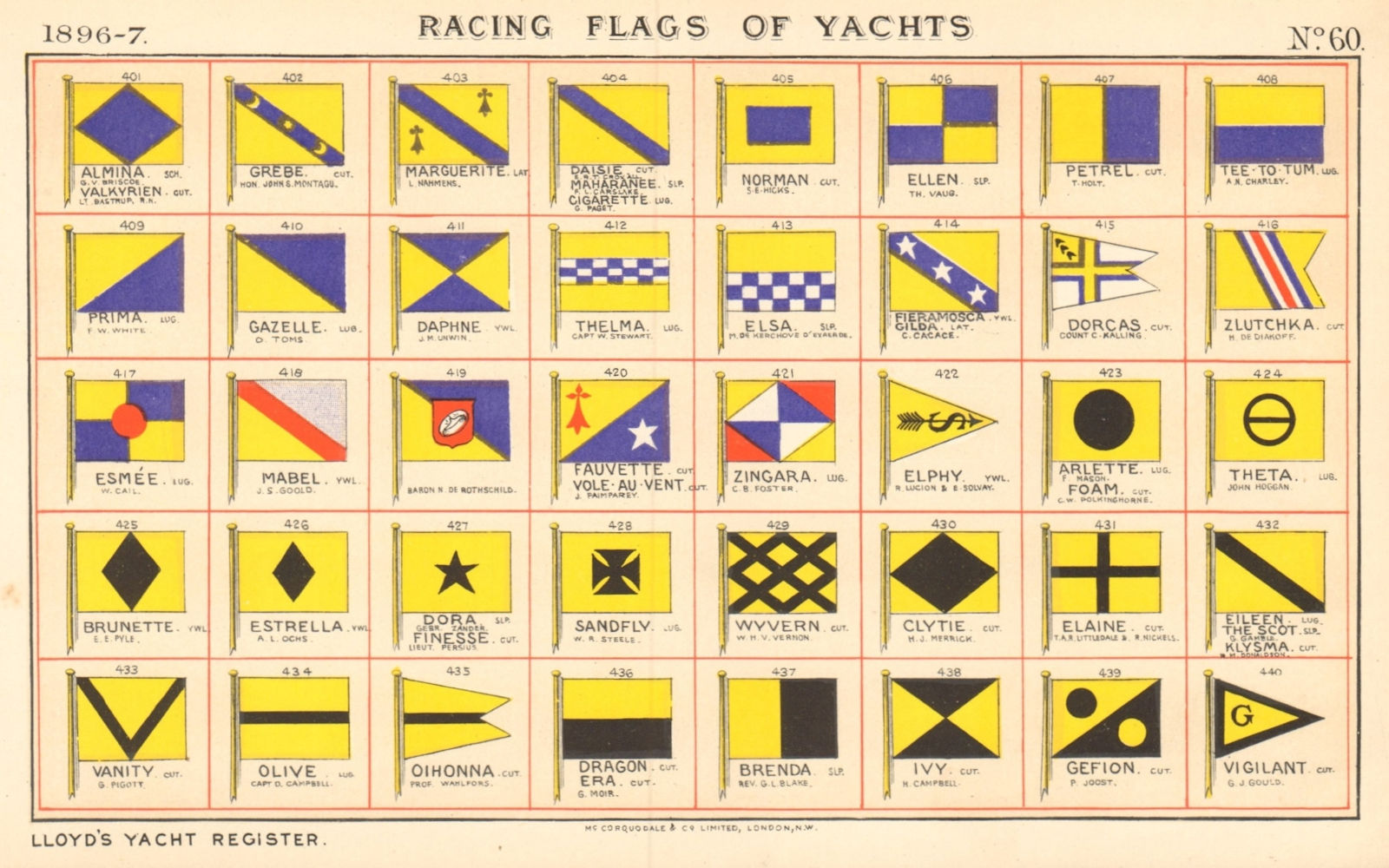 Associate Product YACHT FLAGS Yellow & Blue. Yellow & Black 1896 old antique print picture