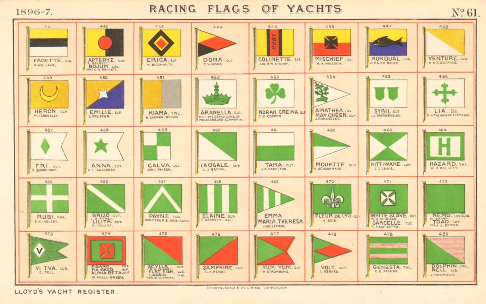 YACHT FLAGS Assorted. Green & White. Green & Red 1896 old antique print