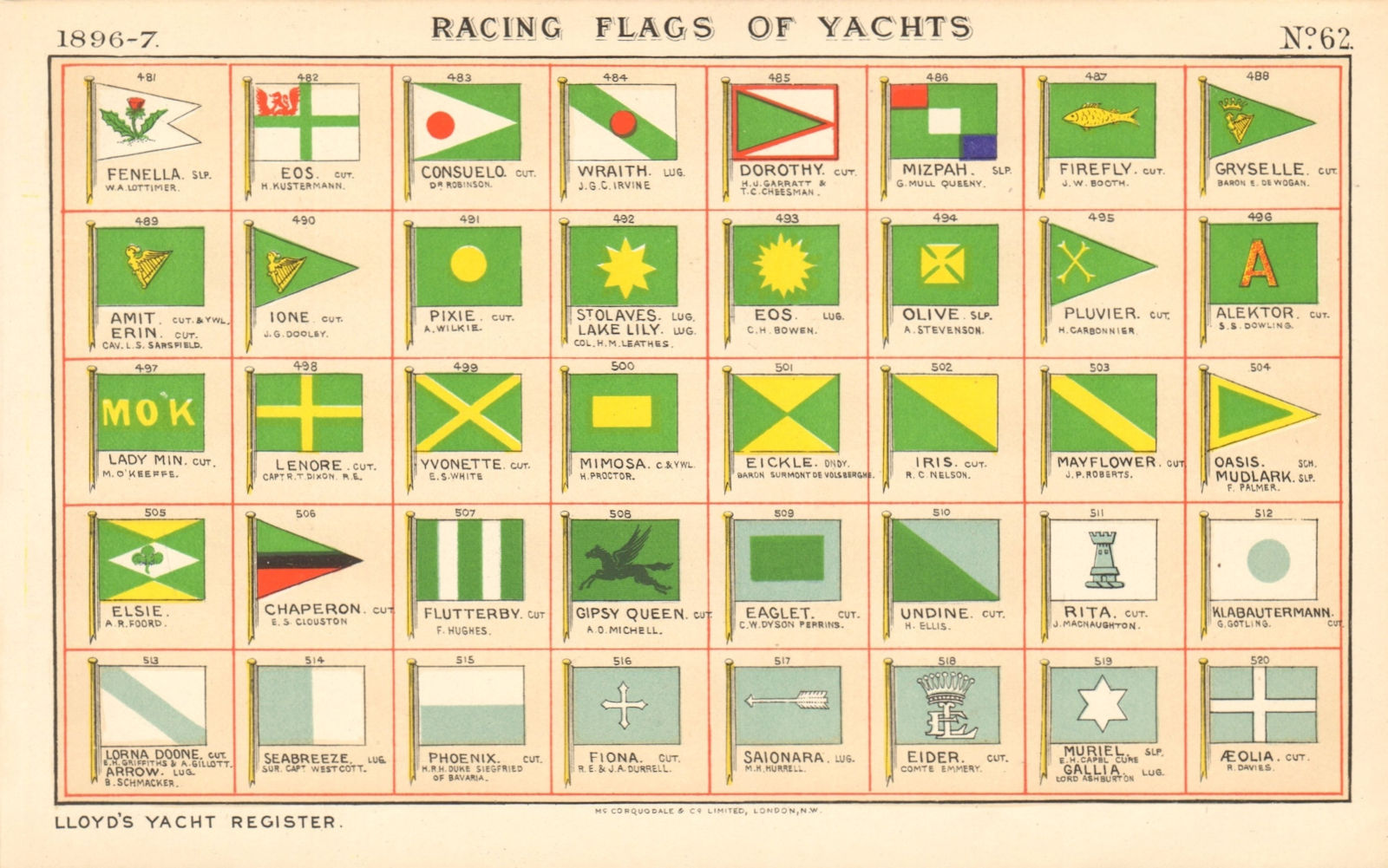 YACHT FLAGS Green & Yellow. Turquoise & White 1896 old antique print picture