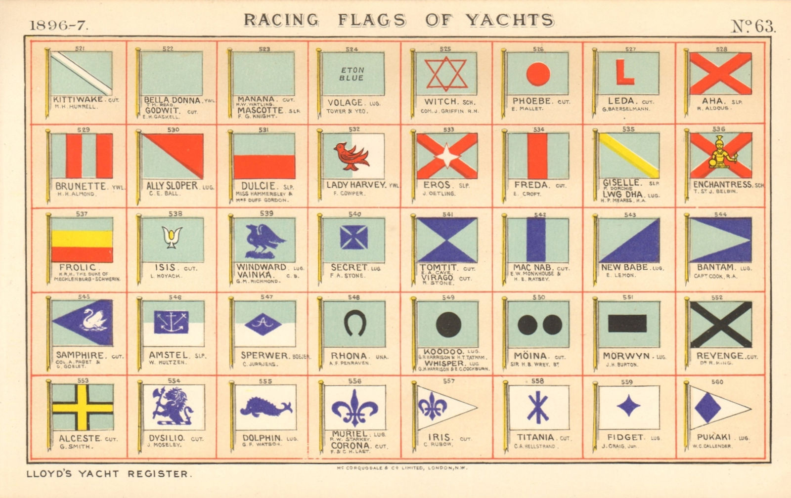YACHT FLAGS Turquoise & Red, Blue & Black. Blue & White 1896 old antique print