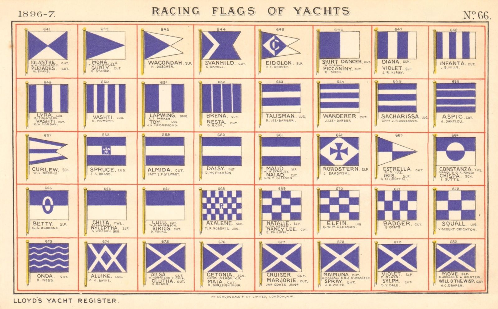 YACHT FLAGS Blue & White (3) 1896 old antique vintage print picture