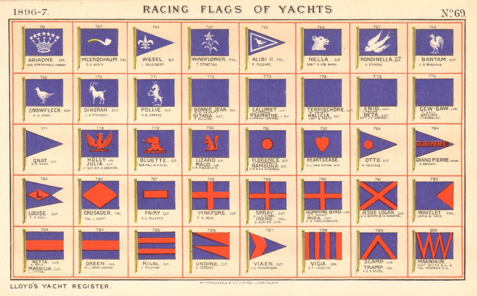YACHT FLAGS Blue & White. Blue & Red 1896 old antique vintage print picture