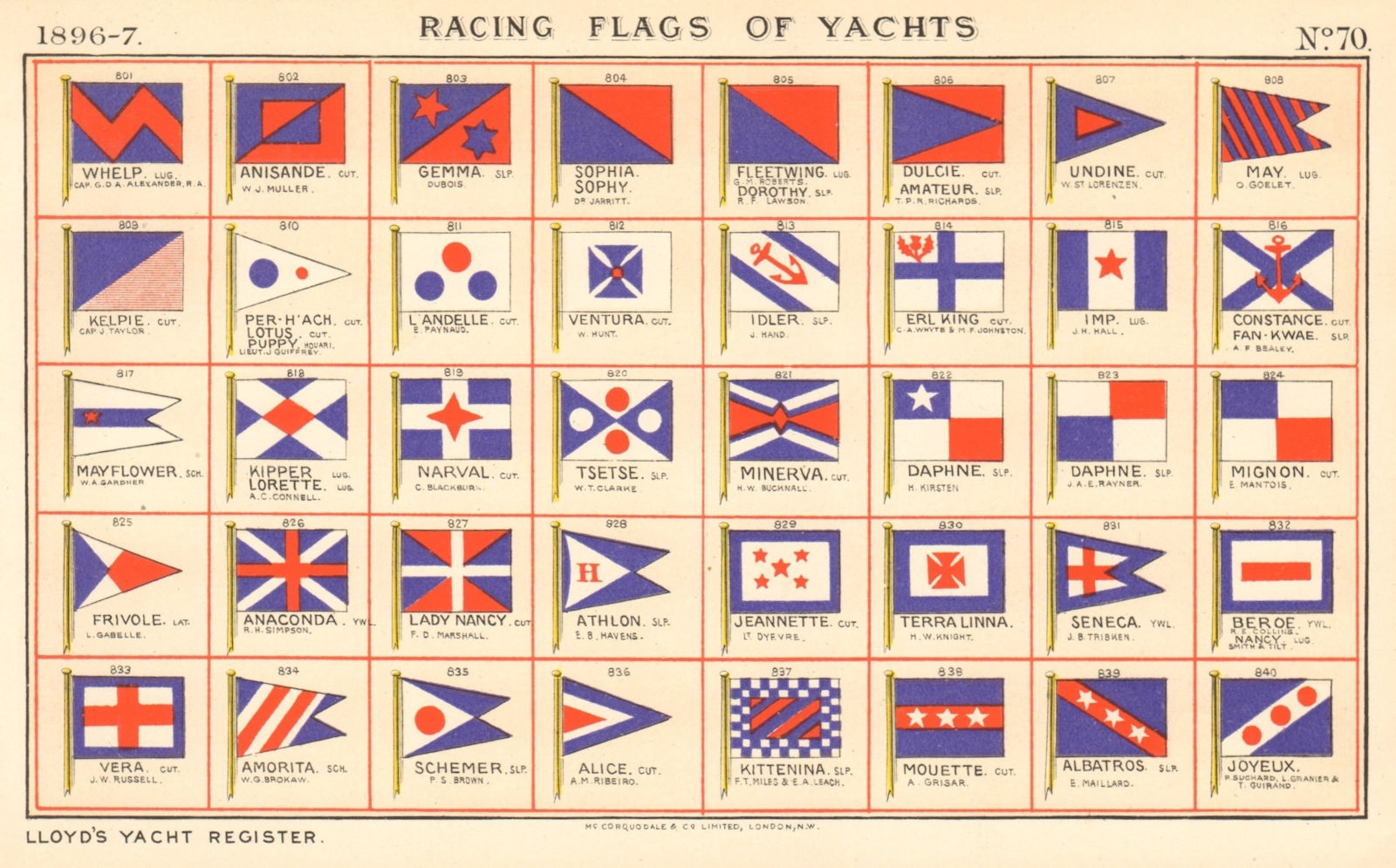 YACHT FLAGS Blue & Red. Red, White & Blue 1896 old antique print picture