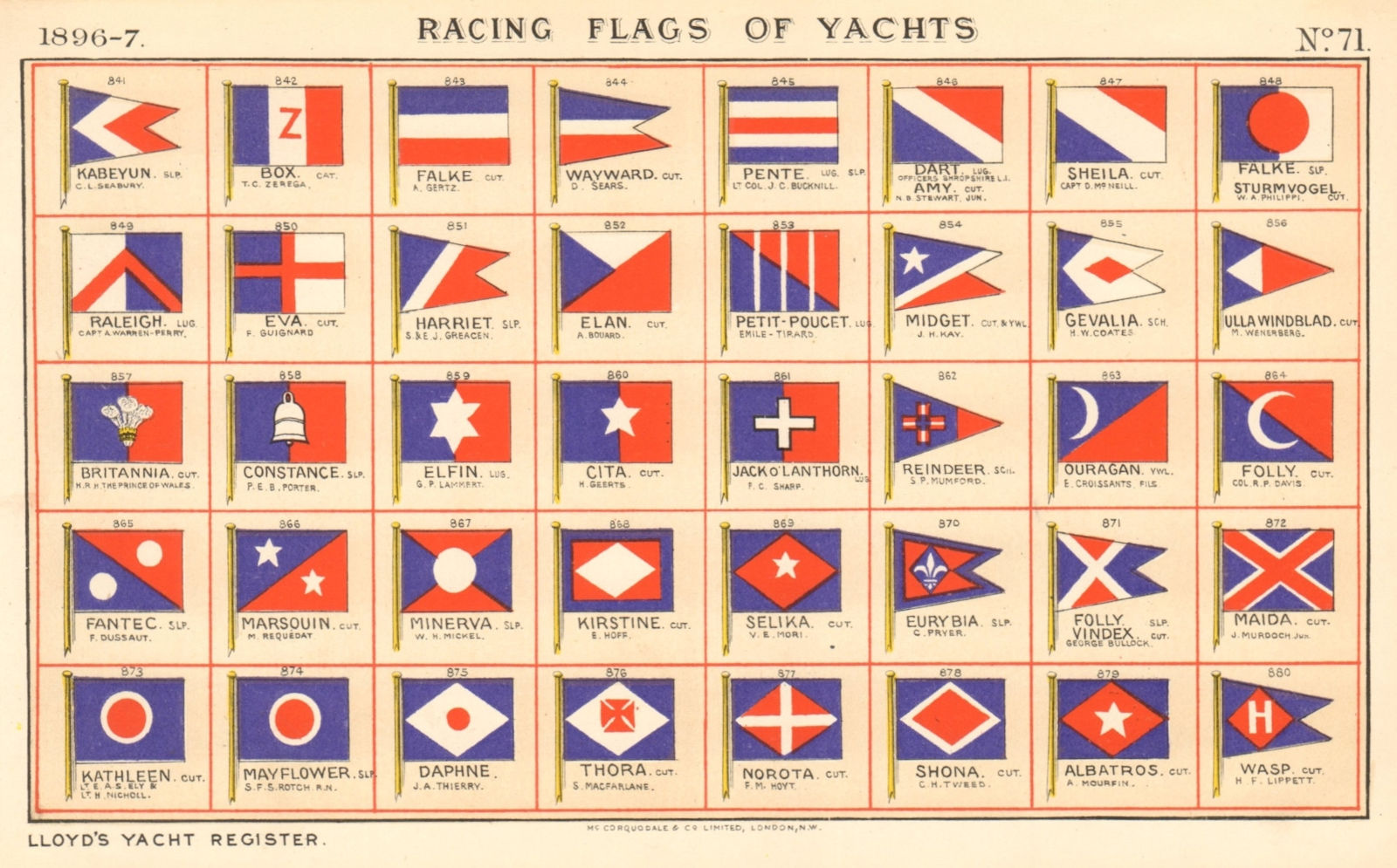 YACHT FLAGS Red, White & Blue (2) 1896 old antique vintage print picture