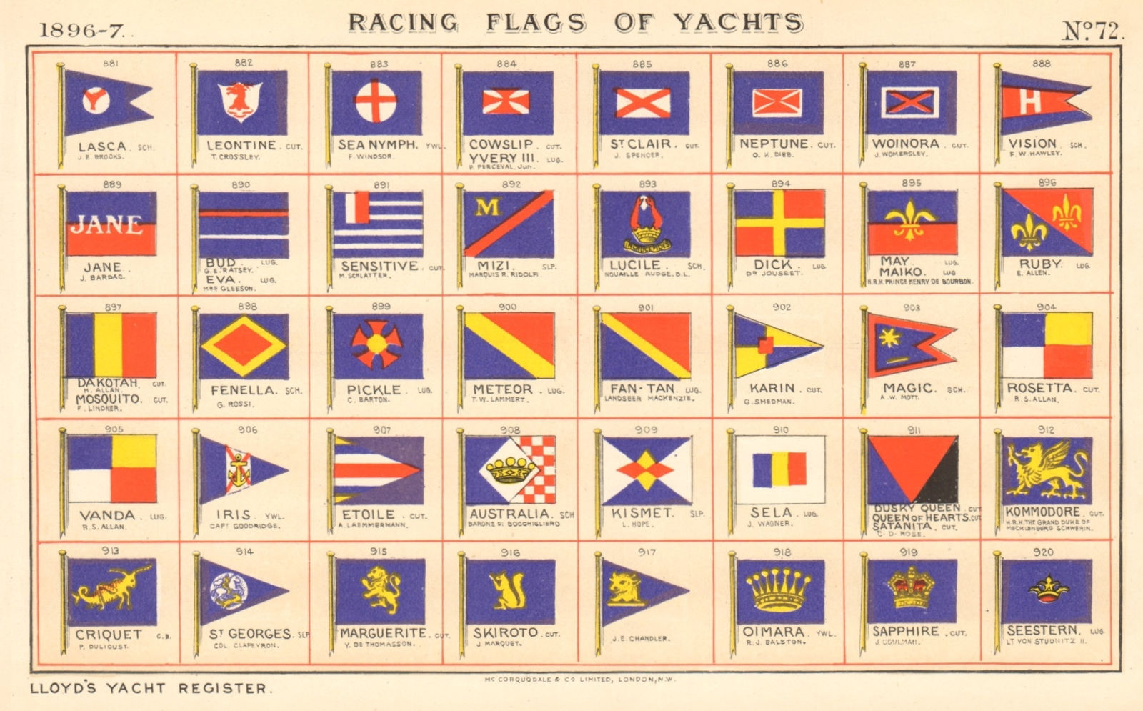 YACHT FLAGS Red, White & Blue. Red, Yellow & Blue. Blue & Yellow 1896 print