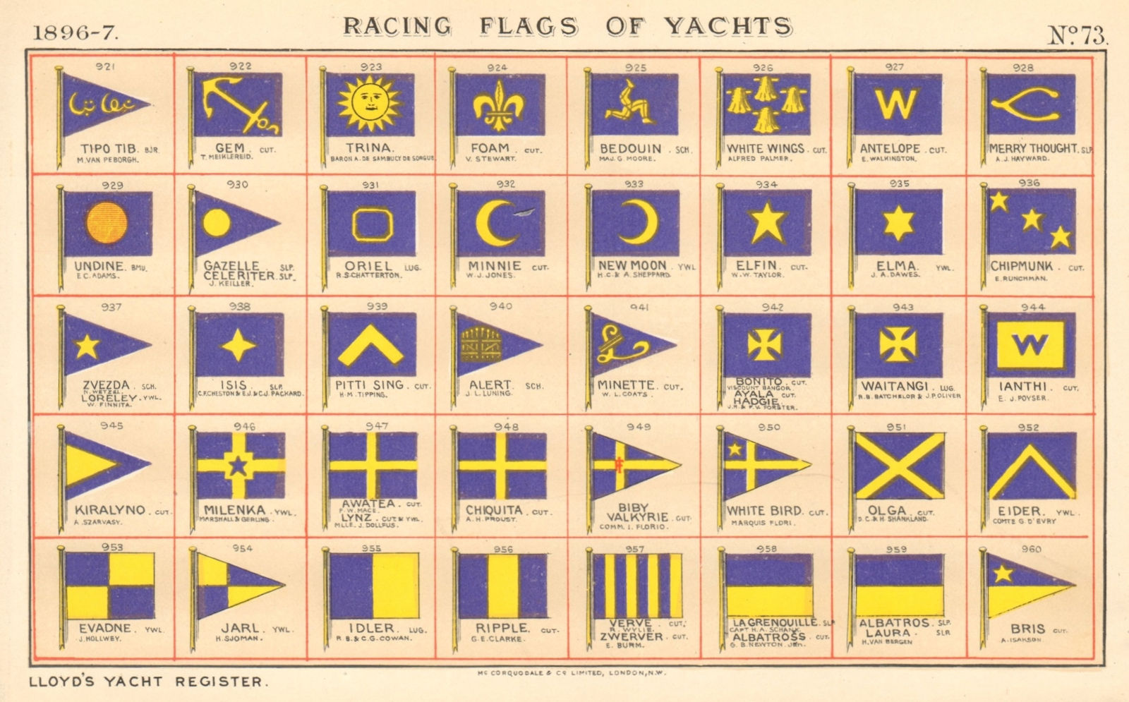 YACHT FLAGS Blue & Yellow 1896 old antique vintage print picture