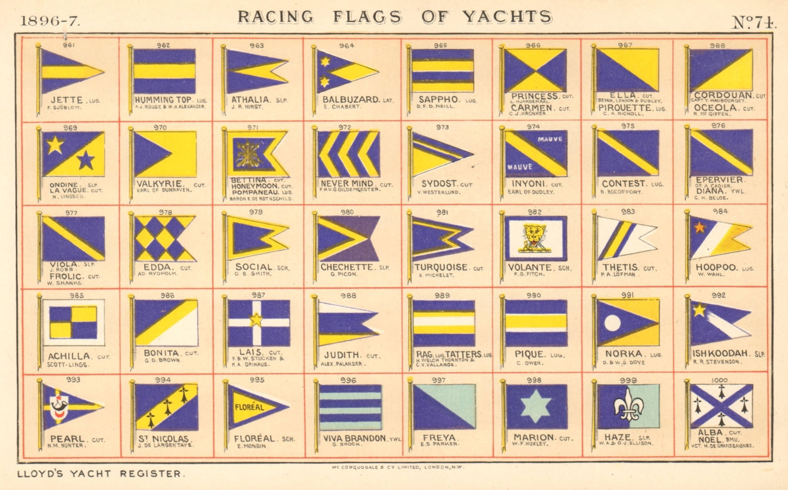 YACHT FLAGS Blue & Yellow. Blue & Turquoise 1896 old antique print picture