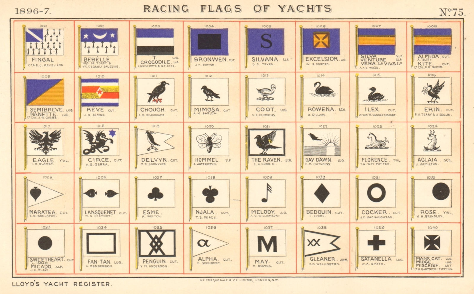 YACHT FLAGS Black & White. Blue Yellow Black White 1896 old antique print