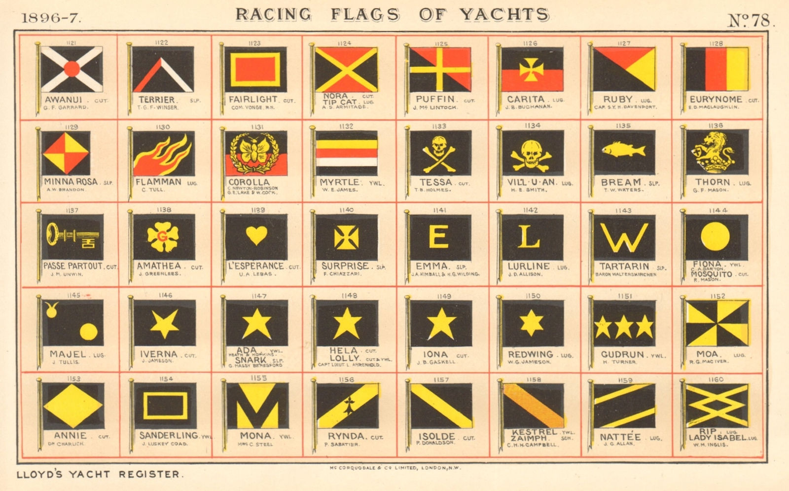 YACHT FLAGS Black & yellow. Black, Red & Yellow. White 1896 old antique print