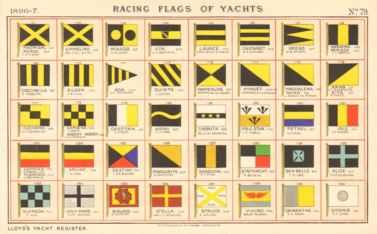 Associate Product YACHT FLAGS Black & Yellow. Assorted 1896 old antique vintage print picture