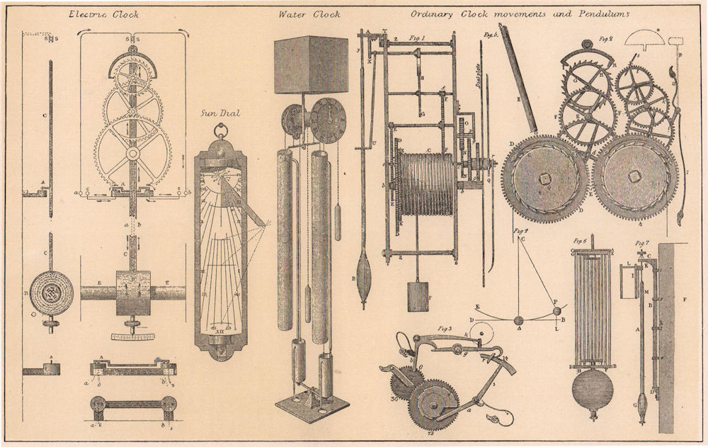 Associate Product Electric Clock, Water Clock, Ordinary Clock movements & Pendulums 1903 print