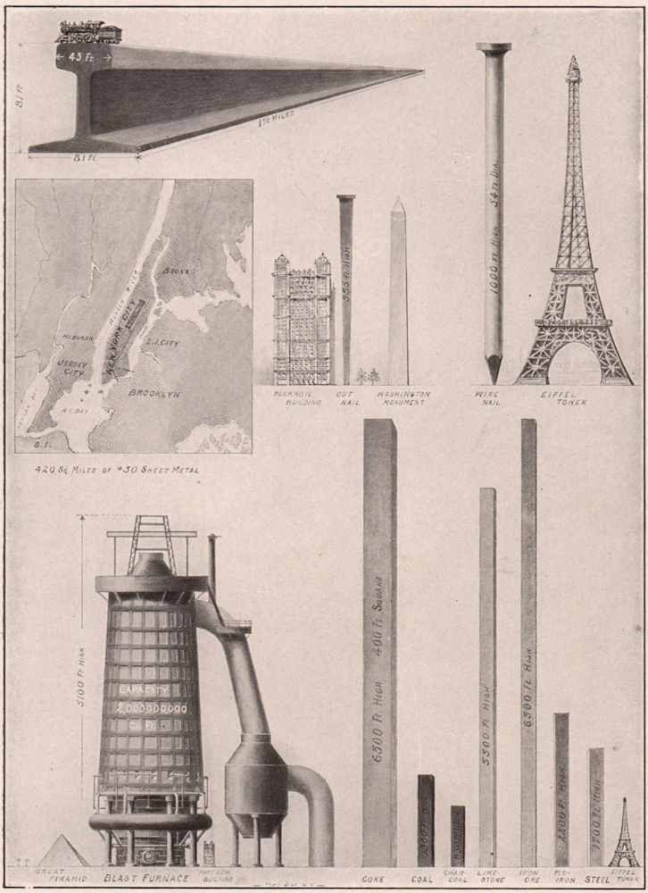 Associate Product United States Steel Annual Production: Raw & Finished Materials 1904 old print