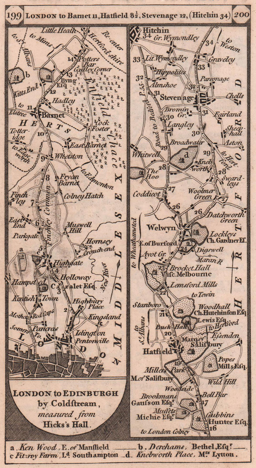 Hampstead-Barnet-Hatfield-Welwyn-Stevenage road strip map PATERSON 1803