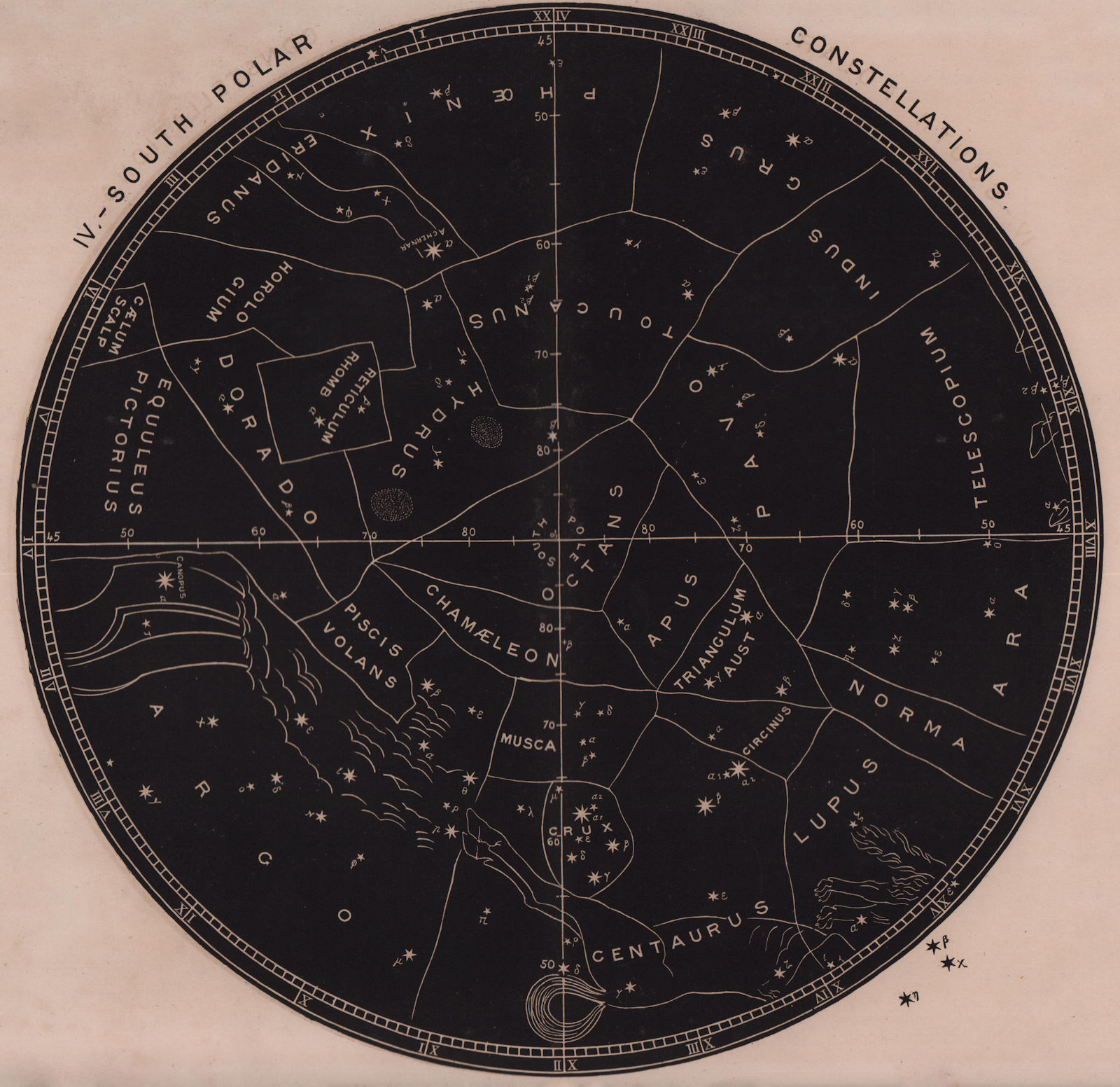 Star chart. South Polar Constellations. South Pole to 45°S. Astrology 1875 map
