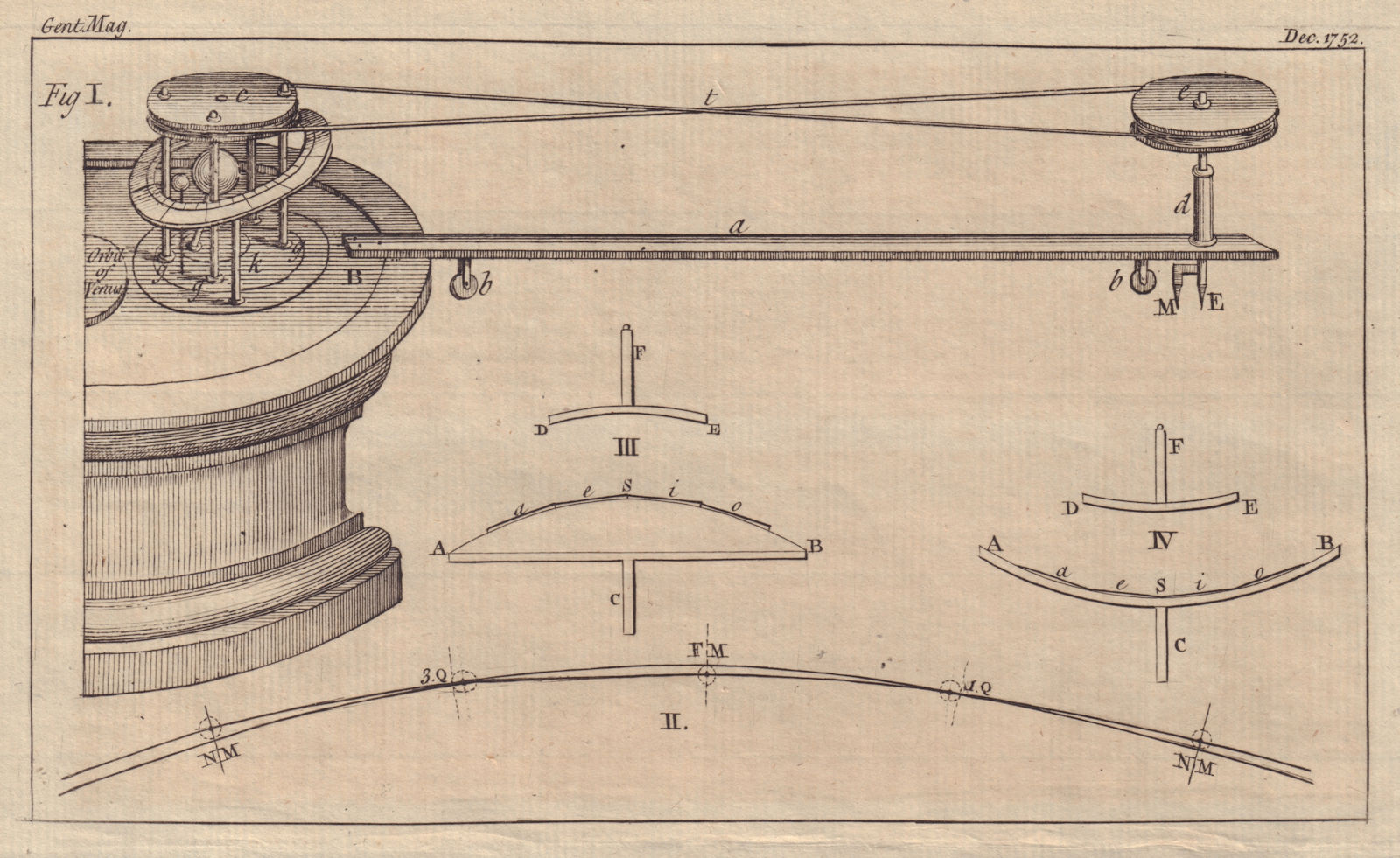 A new apparatus for an Orrery. Astronomy. Solar system. GENTS MAG 1752 print