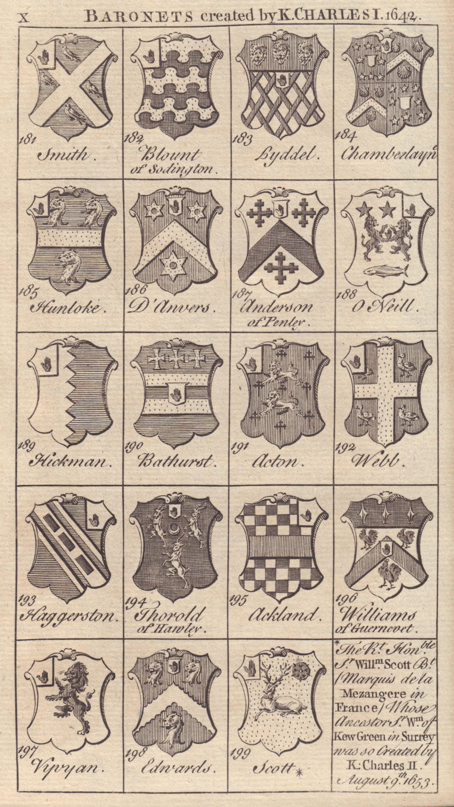 Charles I Baronets 1642 Smith Lyddel Hunloke Acton Webb Ackland Vyvyan… 1753