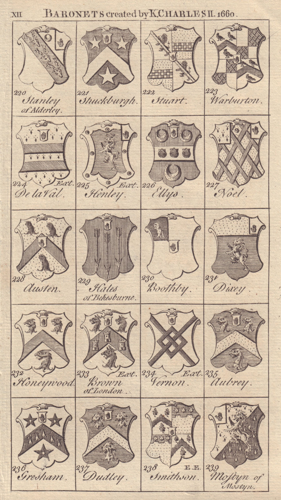 Associate Product Charles II Baronets 1660 Stuart Henley Ellys Austen Boothby Dixey Vernon… 1753