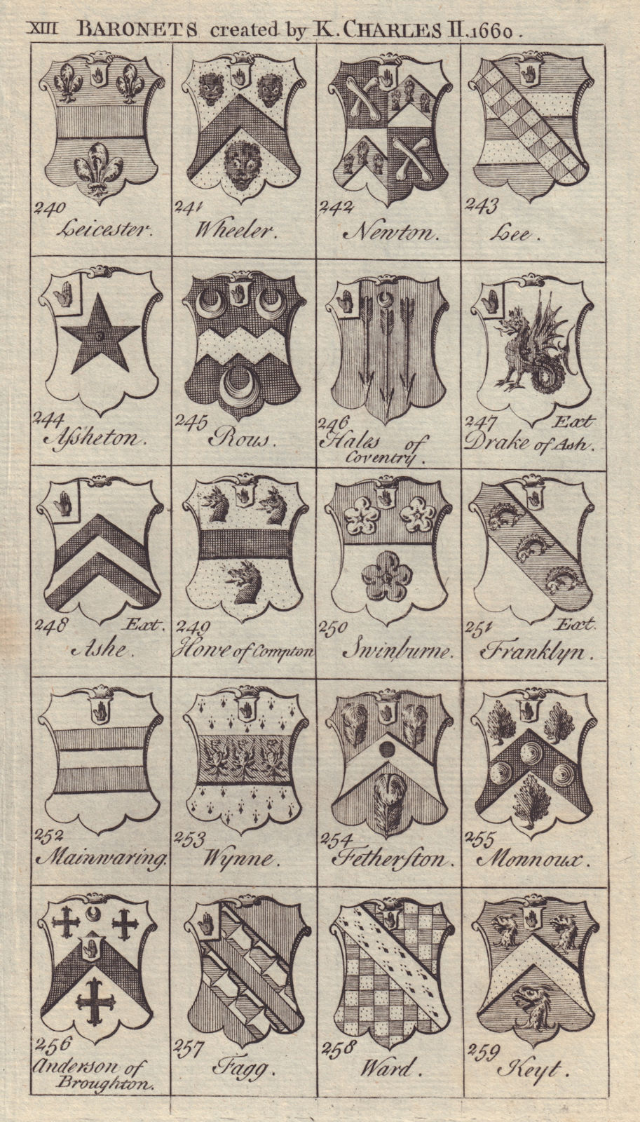Associate Product Charles II Baronets 1660 Wheeler Newton Lee Rous Ashe Wynne Fagg Ward Keyt… 1753