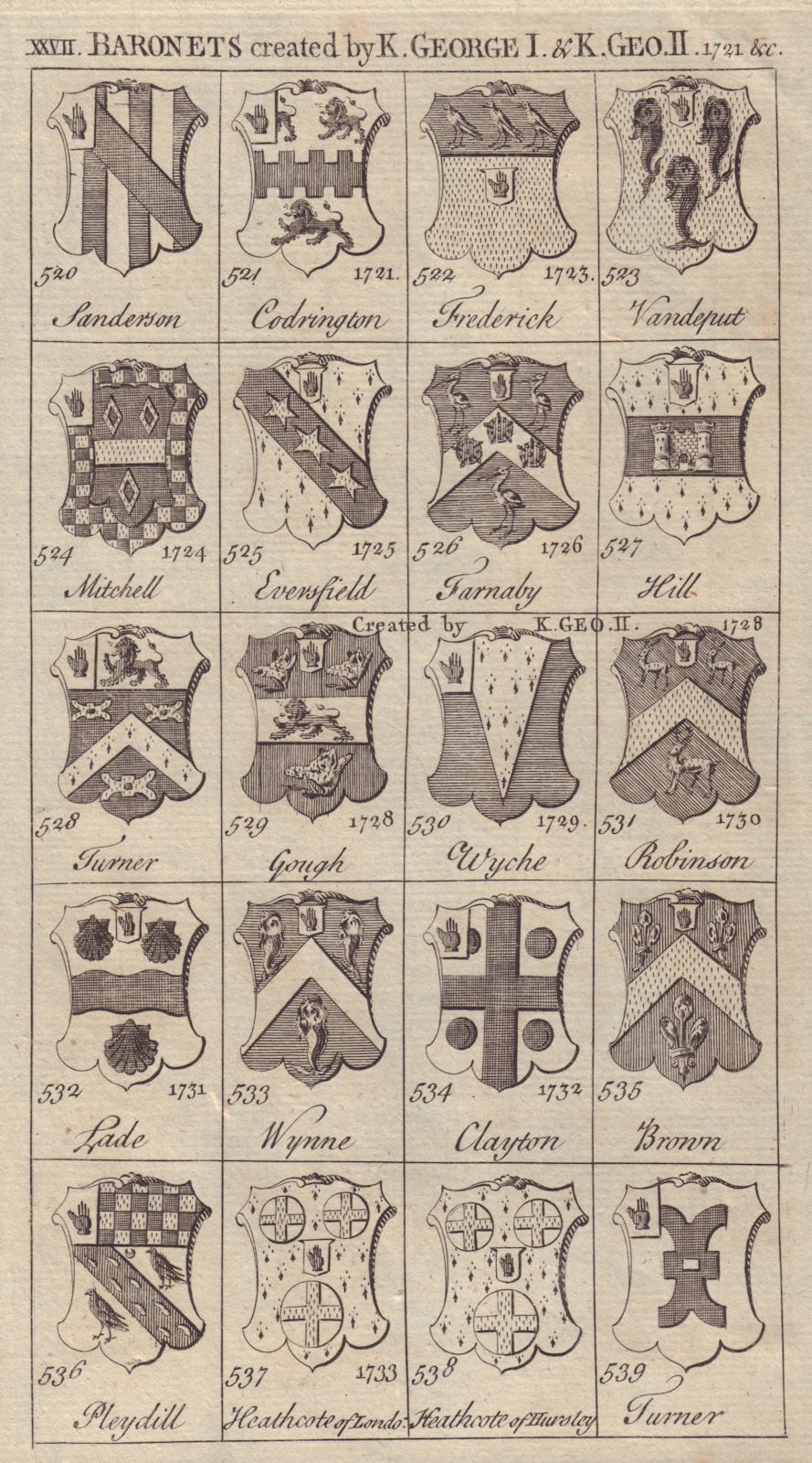 George I/II Baronets 1721 Mitchell Farnaby Turner Gough Wyche Lade Wynne… 1753