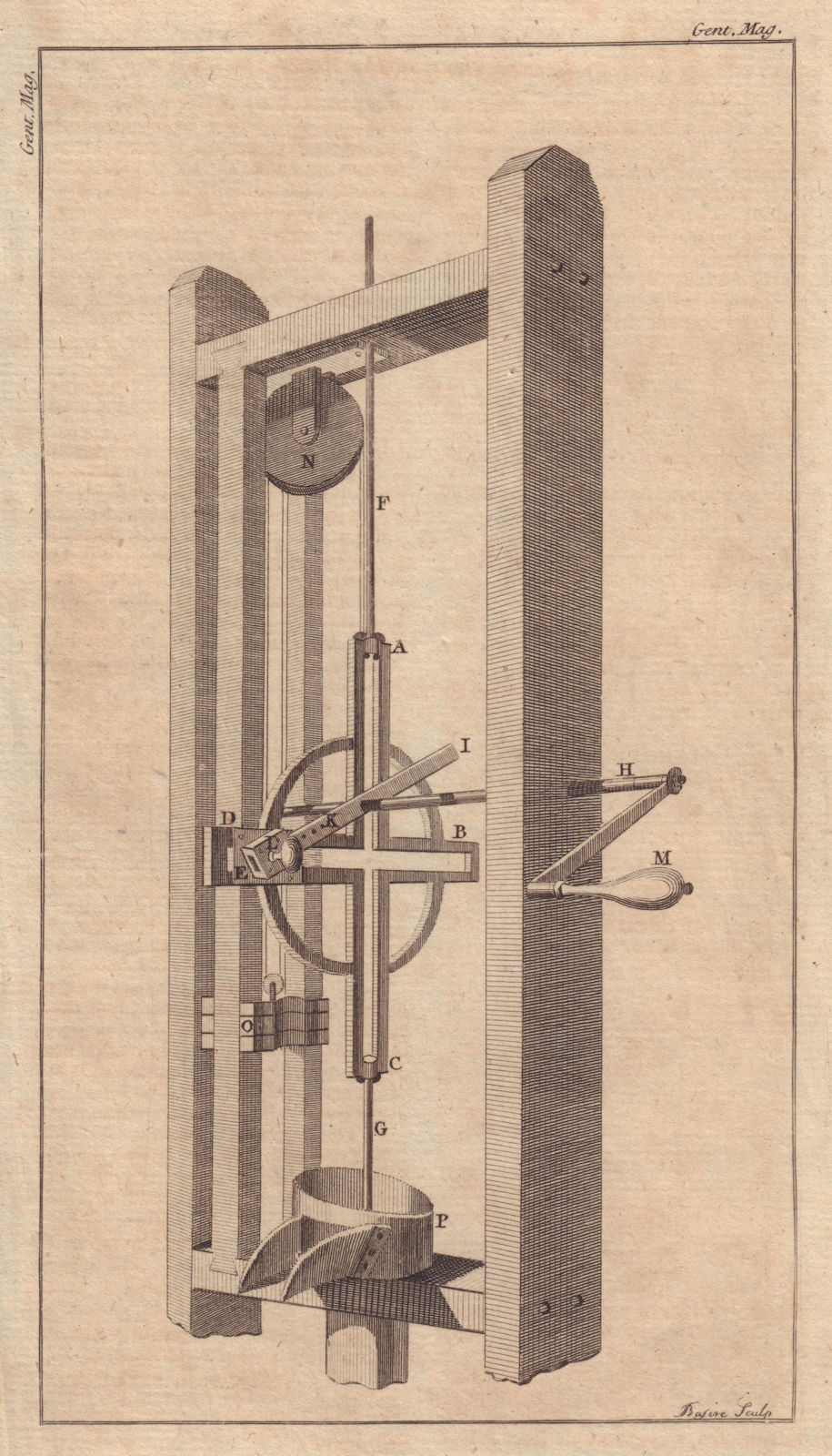 An improved Water-pump. Engineering. GENTS MAG 1758 old antique print picture