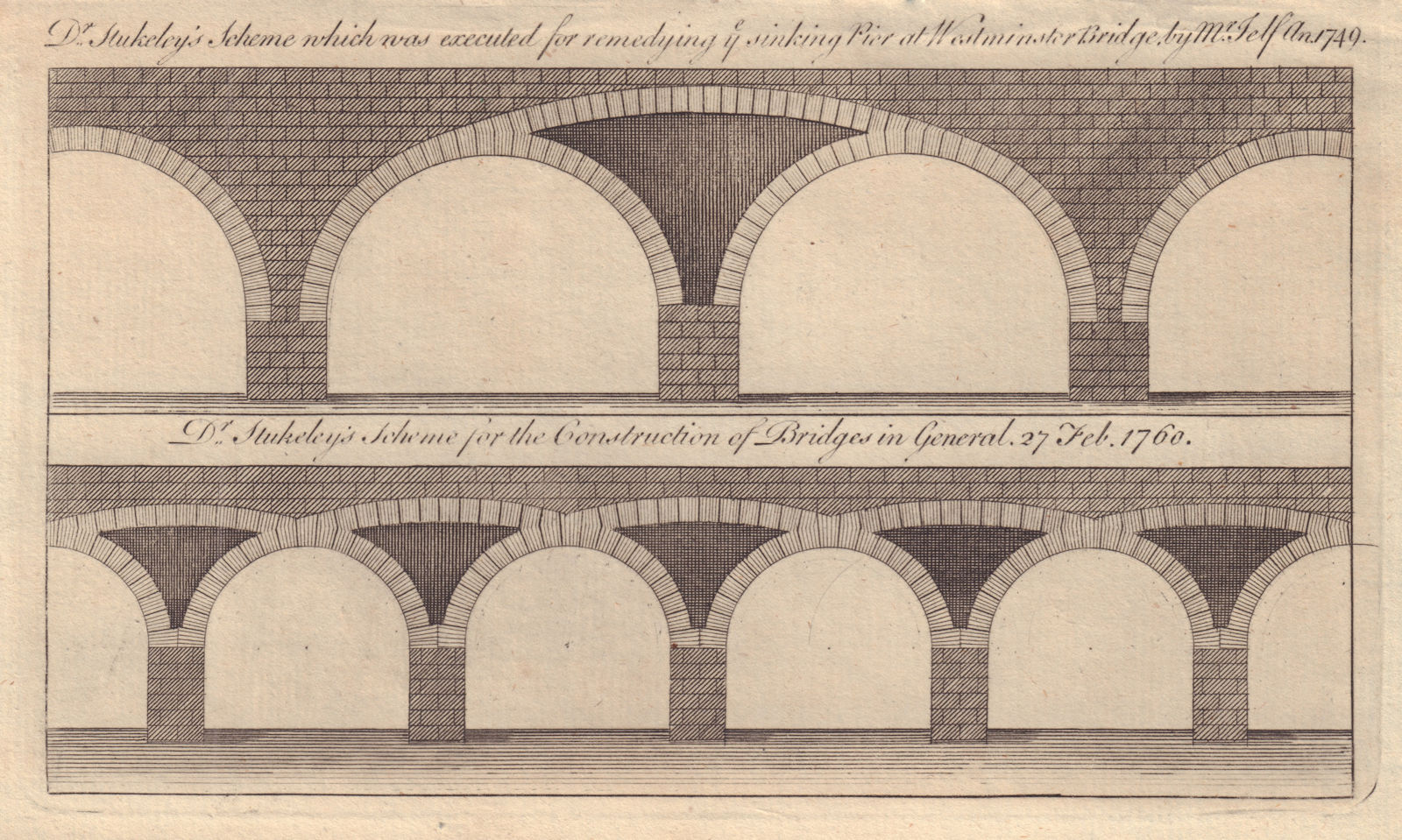 Stukeley's 1749 scheme to fix Westminster Bridge's sinking pier by Mr Jelf 1760