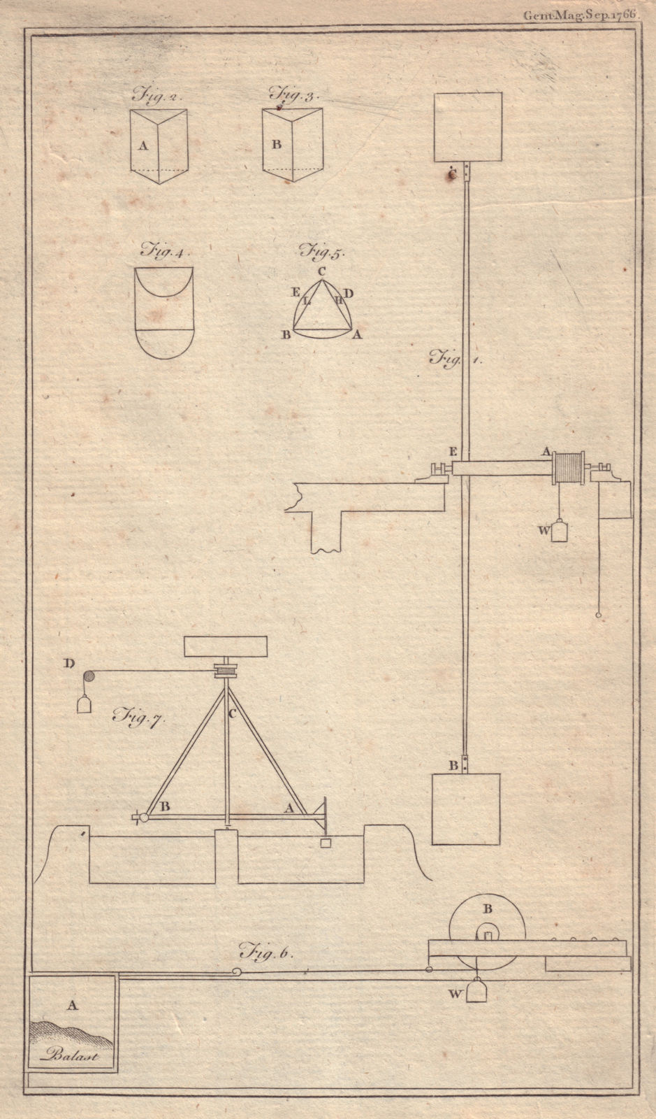 Associate Product Machine to ascertain the resistance of Solid Bodies in Fluids by De Borda 1766