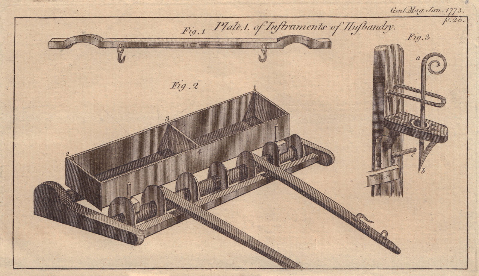 Associate Product Instruments of Husbandry. Yoke for a Harrow. Cutting Roller. Gate latch 1773