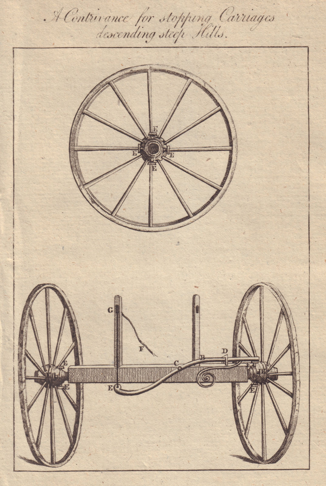 A Contrivance for stopping Carriages descending Steep Hills. Transport 1773