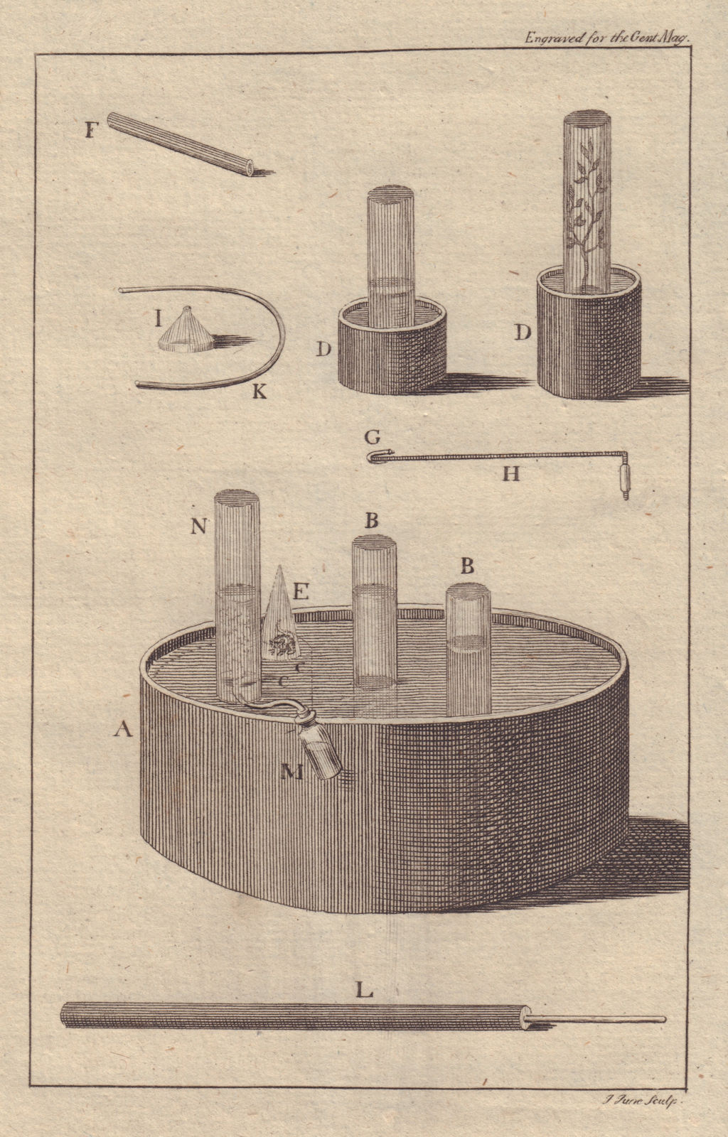 Simple Apparatus for making experiments on air. Science. GENTS MAG 1773 print