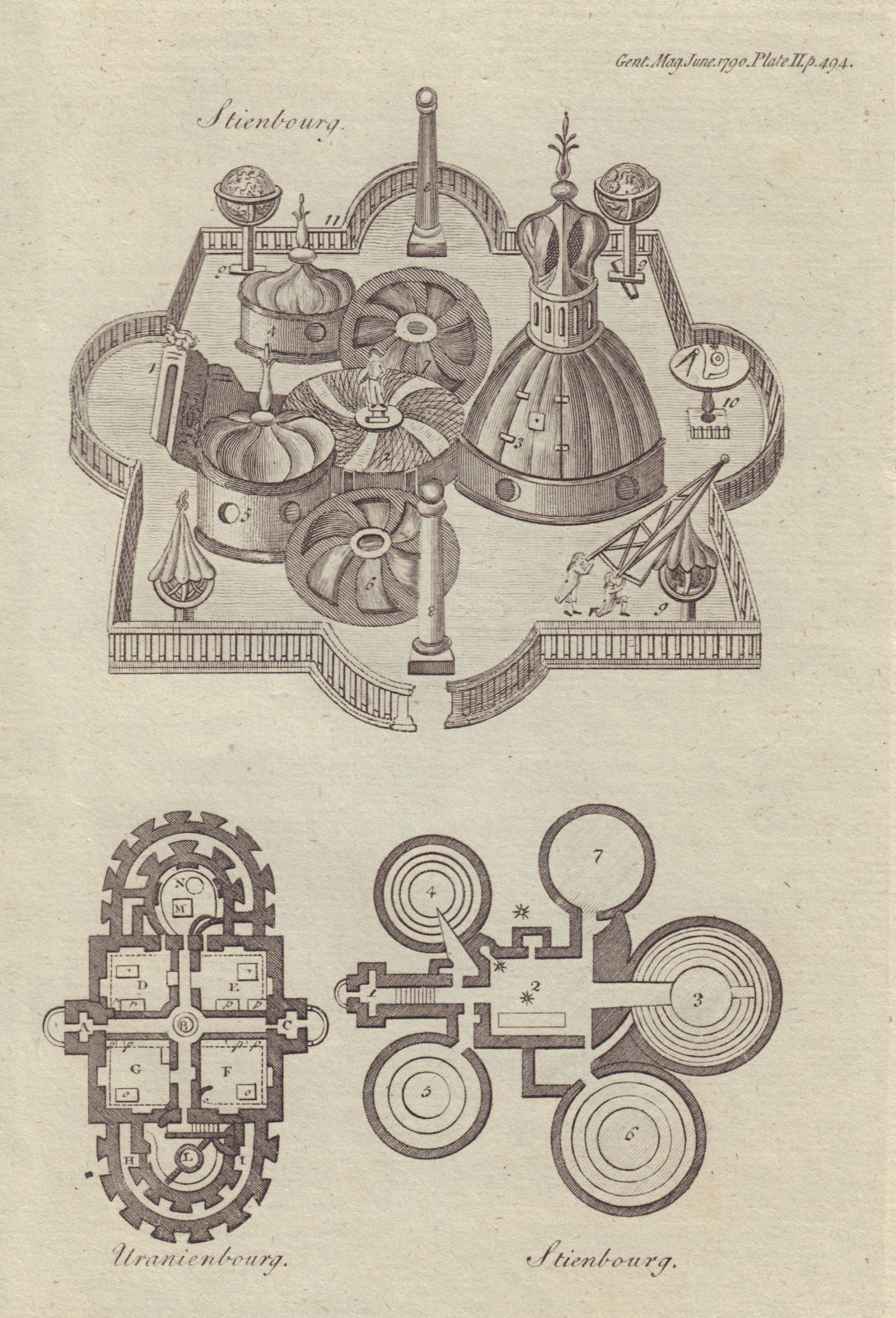Associate Product Tyco Brahe's Observatory. Stjerneborg & Uraniborg. Denmark/Sweden 1790 print