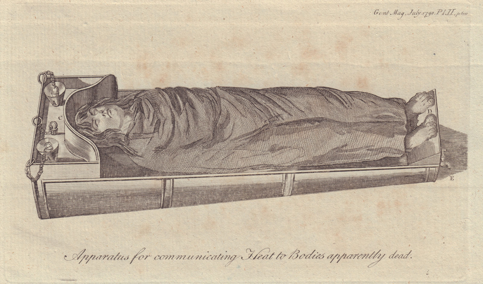 Hervey's Apparatus for communicating Heat to Bodies apparently dead 1790 print