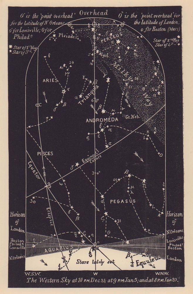 Western night sky star chart January. Capricorn. Dec 21-Jan 20. PROCTOR 1881