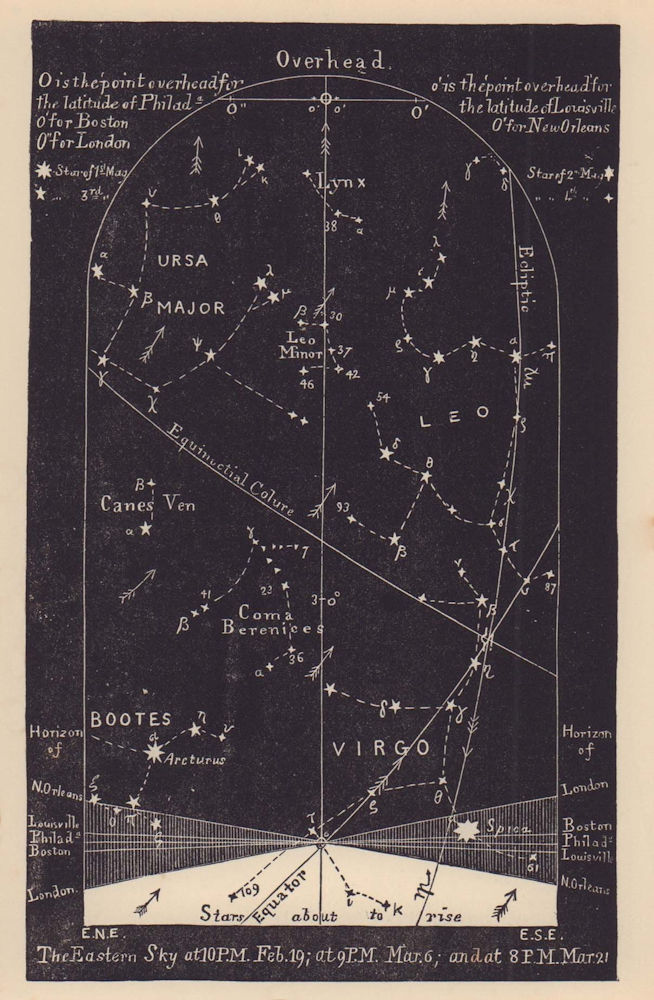 Eastern night sky star chart March. Pisces. Feb 19-March 21. PROCTOR 1881