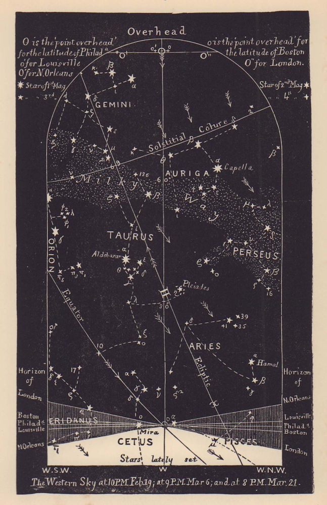 Western night sky star chart March. Pisces. Feb 19-March 21. PROCTOR 1881