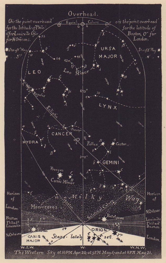 Western night sky star chart May. Taurus. April 20-May 21. PROCTOR 1881 print
