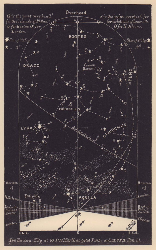 Associate Product Eastern night sky star chart June. Gemini. May 21-June 21. PROCTOR 1881 print