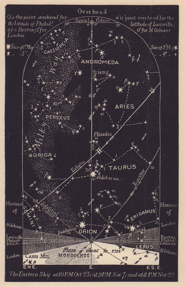 Eastern night sky star chart November. Scorpio. Oct 23-Nov 22. PROCTOR 1881